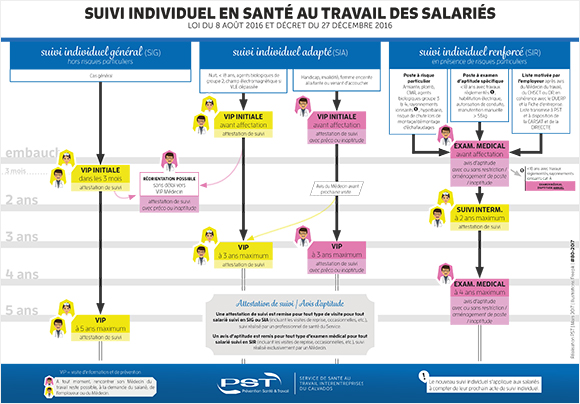 Infographie suivi individuel en santé au travail 2017