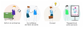 video-les-missions-des-services-de-sante-au-travail