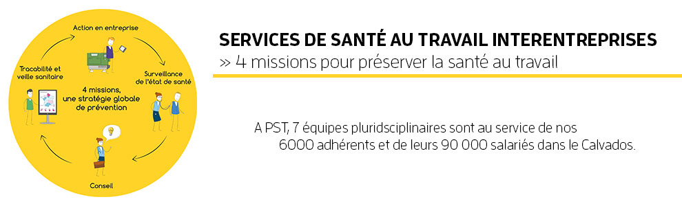 PST | Prévention, Santé & Travail