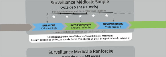 Infographie synthèse suivi individuel