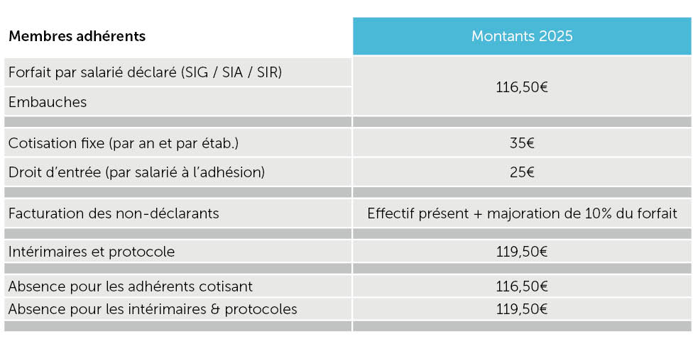 Taux de cotisation adhérents